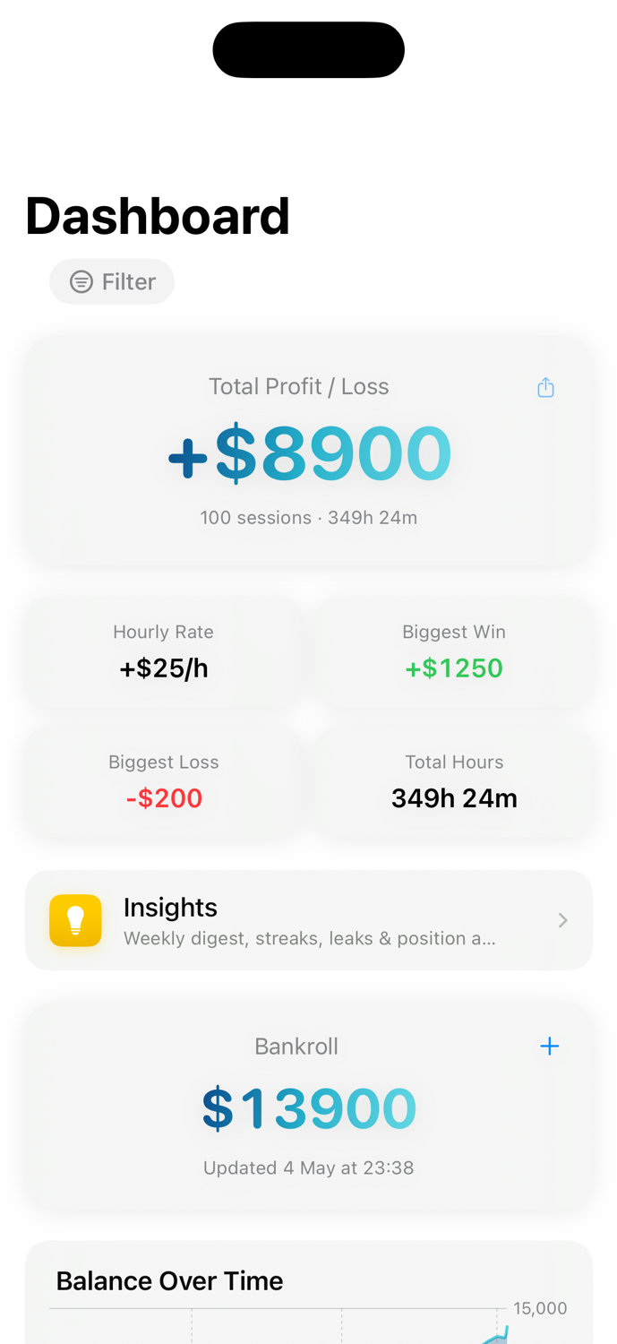 Dashboard with profit, hourly rate, and bankroll