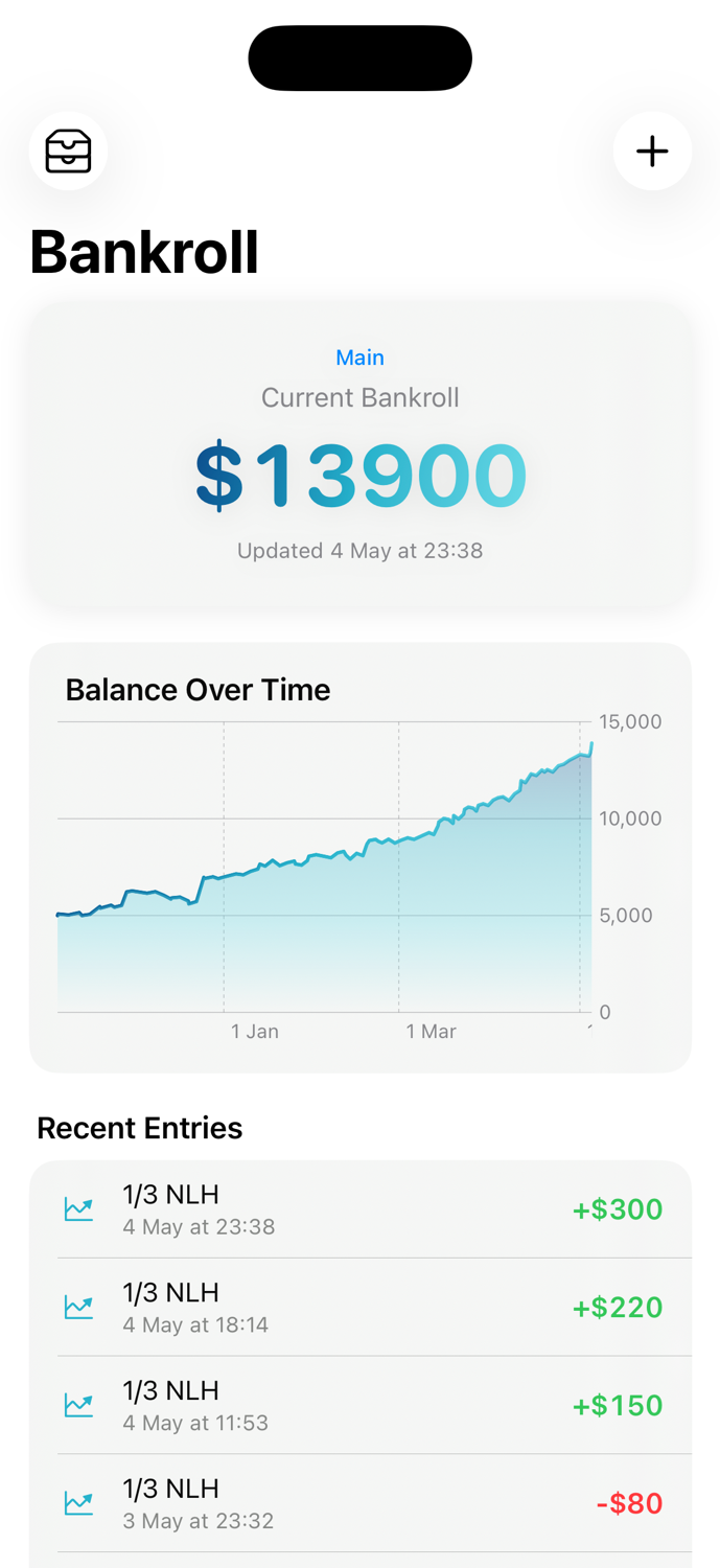 Bankroll over time graph