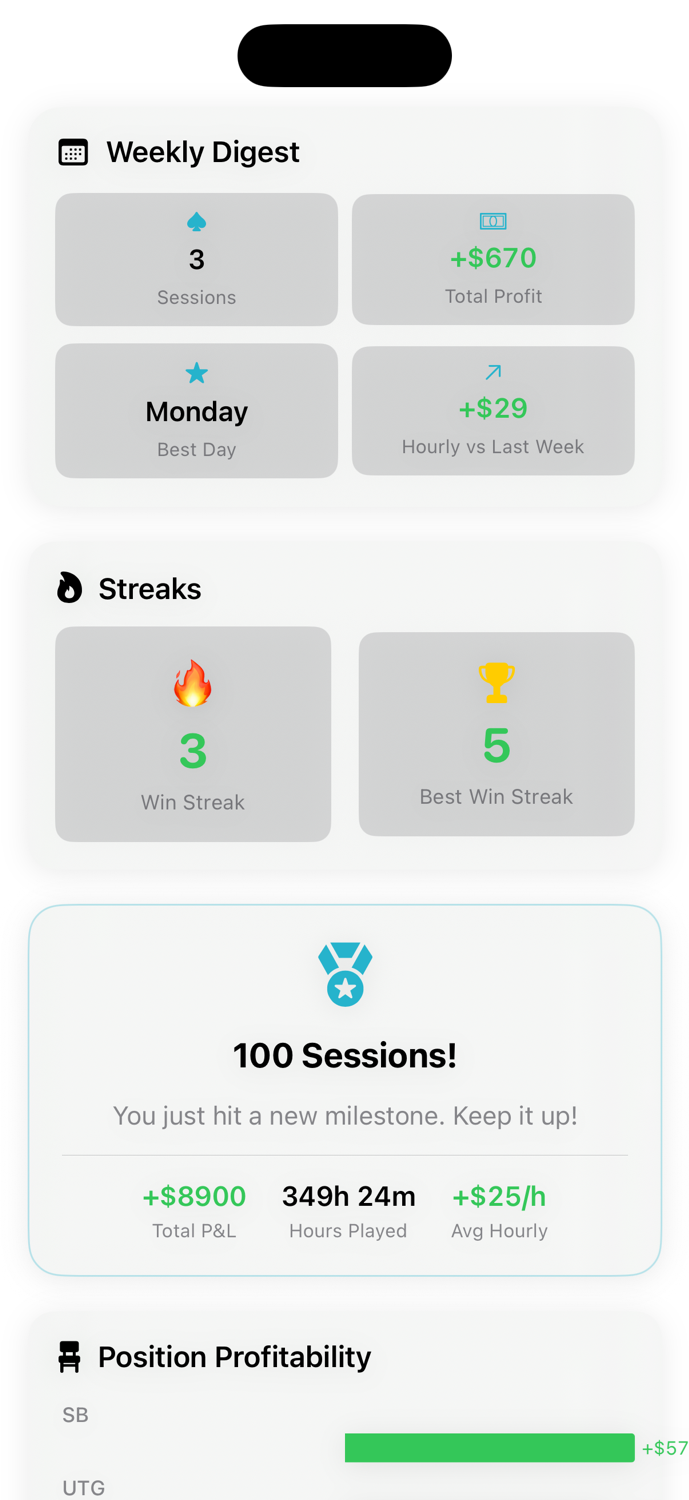 Pro Insights and milestone view